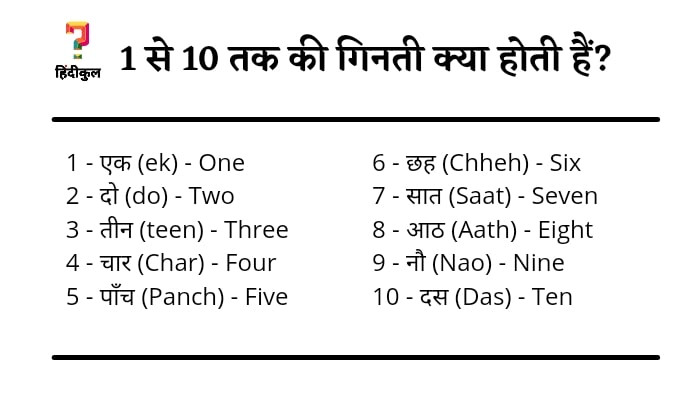 एक से दस तक की गिनती 