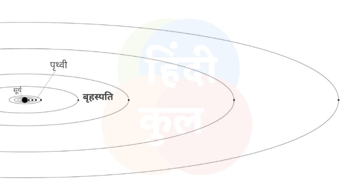 बृहस्पति ग्रह के बारे में