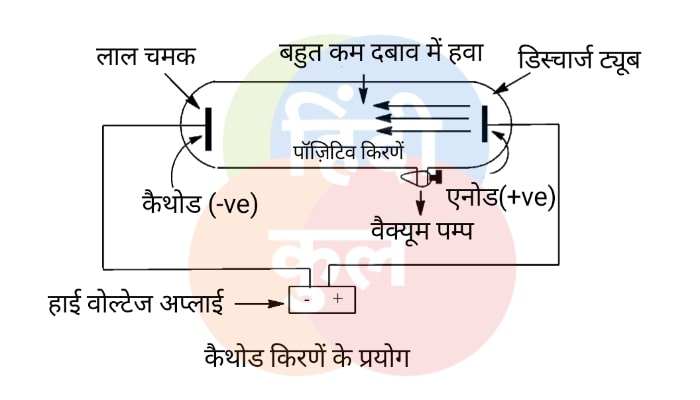 cathode ray experiment in hindi